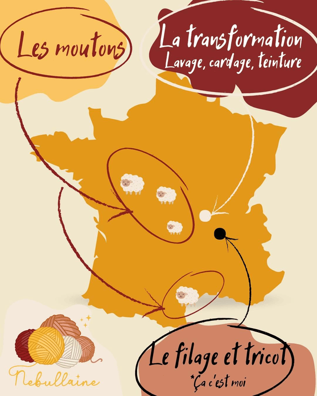 Mitaine filée à la main en laine française tons automnes, rouge marron jaune